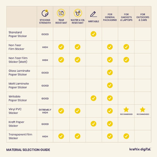 Custom Round Sticker 3
