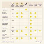 Custom Round Sticker 3