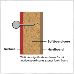 Bella Display Case 3