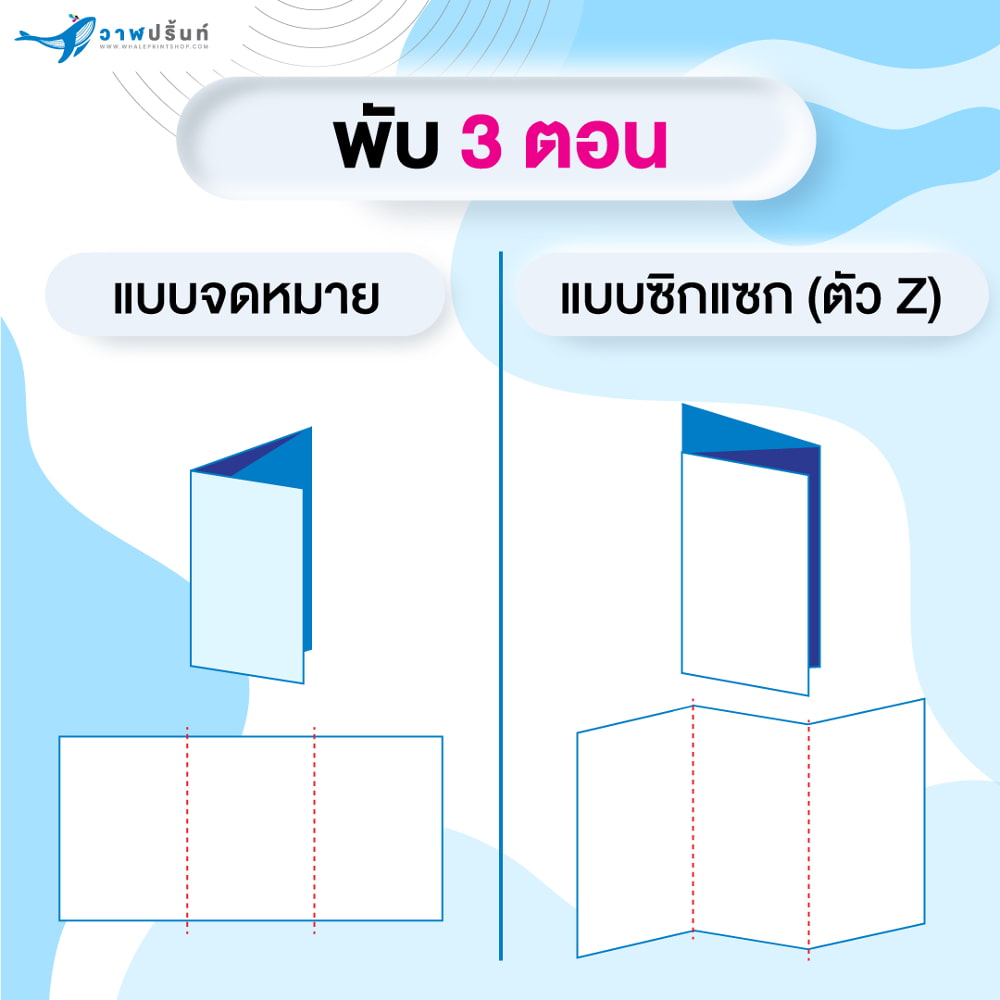 รับทำเมนูอาหาร-รูปแบบการพับแบบ 3 ตอน