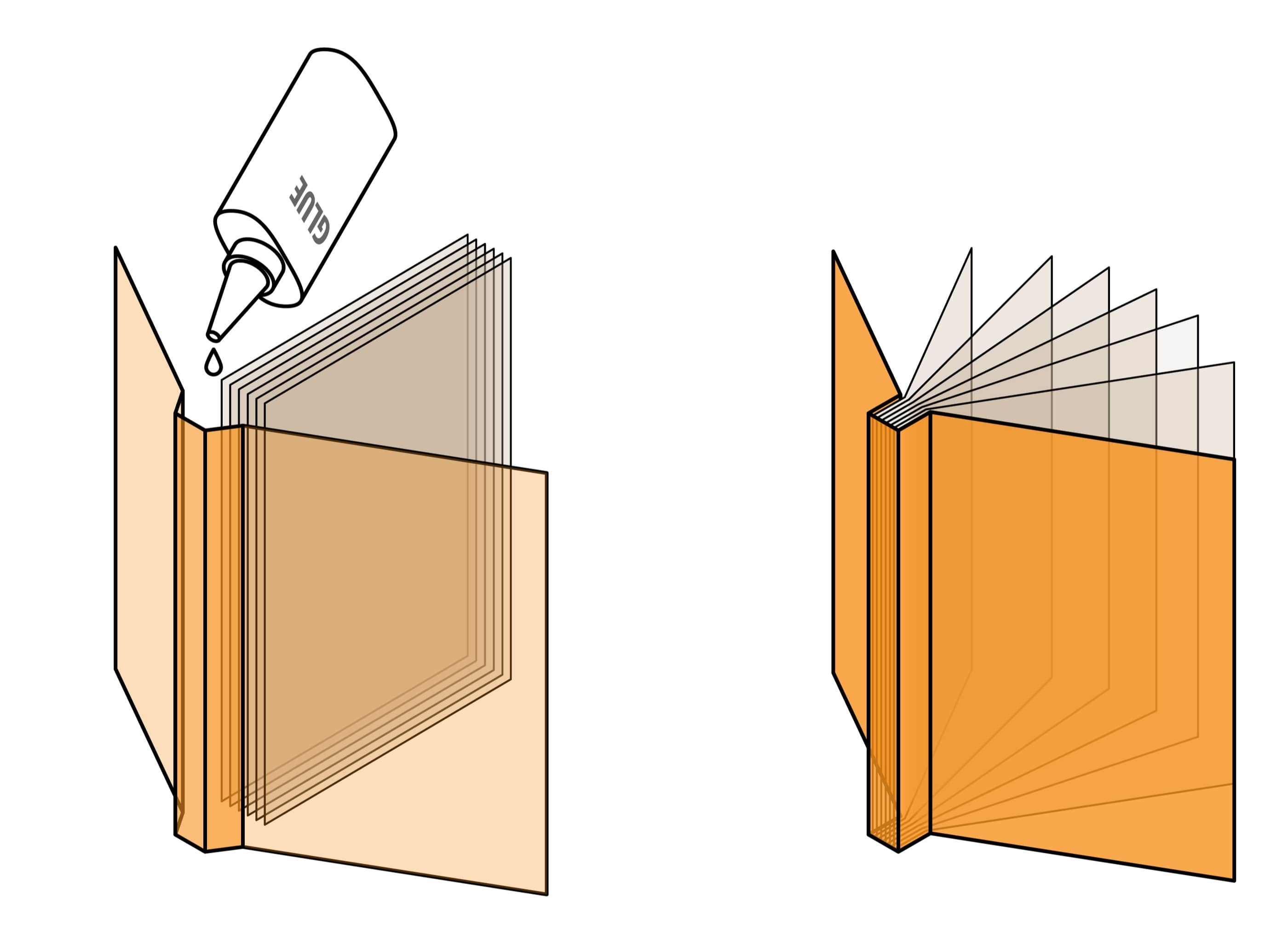 วิธีการเข้าเล่มแบบไสกาว - whaleprint