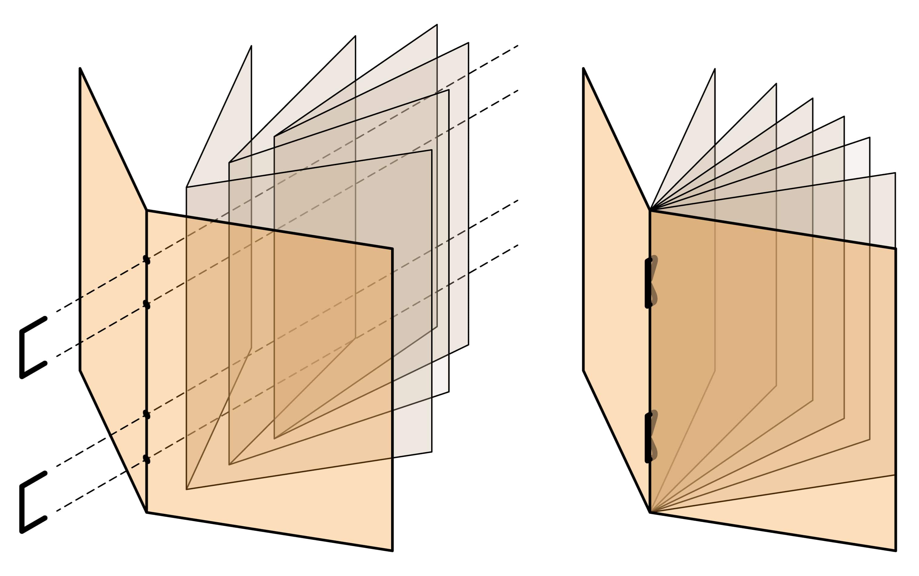 วิธีเข้าเล่มหนังสือ คู่มือ และแคตตาล็อกสินค้าแบบมุงหลังคา - whaleprint
