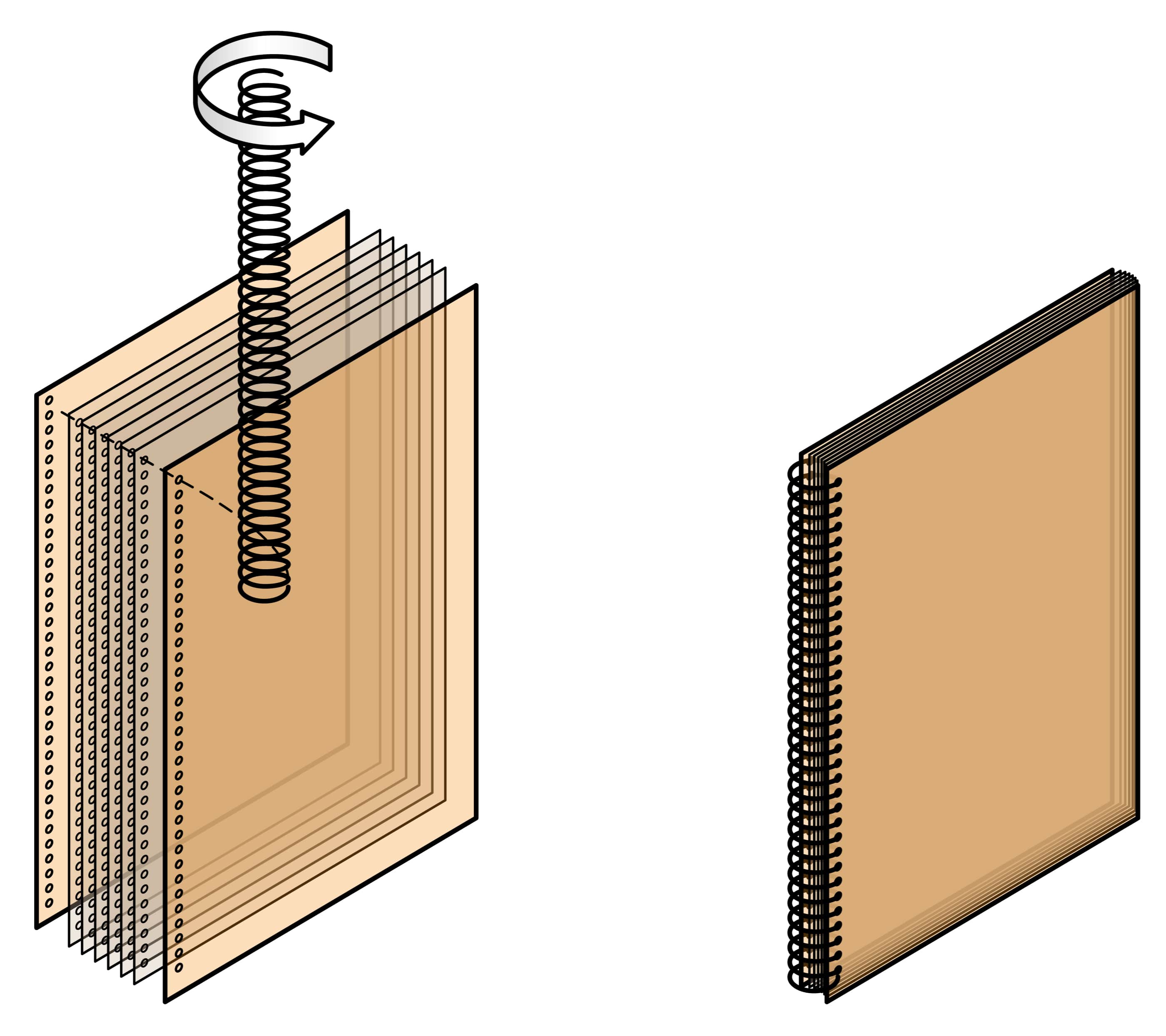 เลือกวิธีเข้าเล่มอย่างไรให้ใช้ง่ายคล่อง - whaleprint