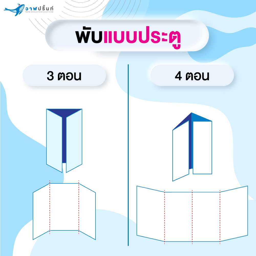 ทำเมนูอาหาร รูปแบบการพับแบบประตู 